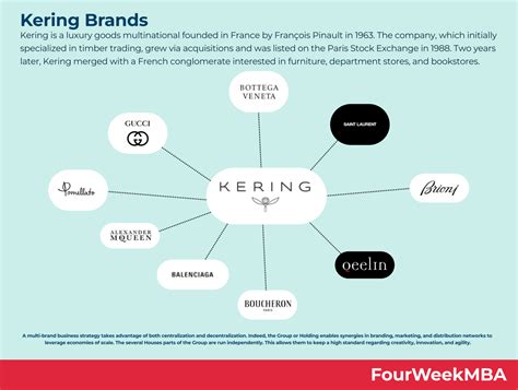 who own kering|who owns kering fashion.